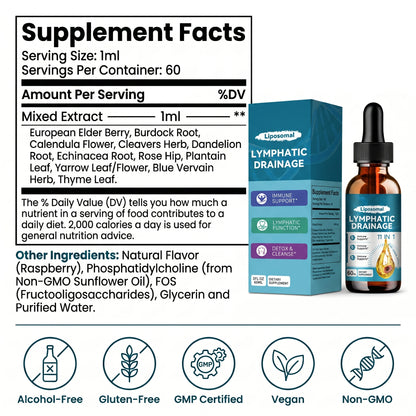 Lymphatic Drainage Drops 2.0